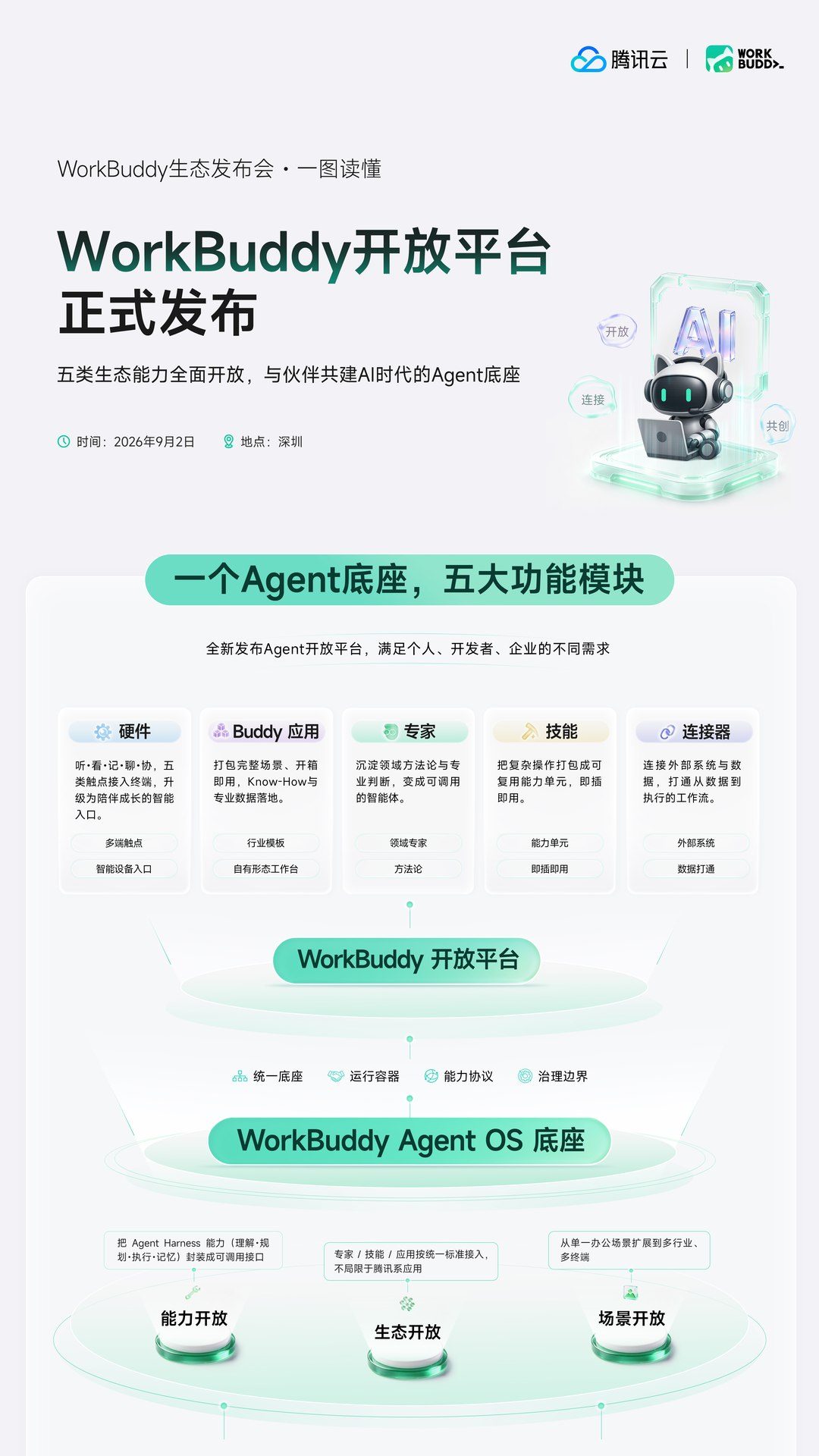 一图读懂长图定稿